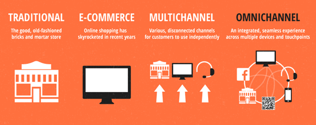 omnichannel-connection-v12