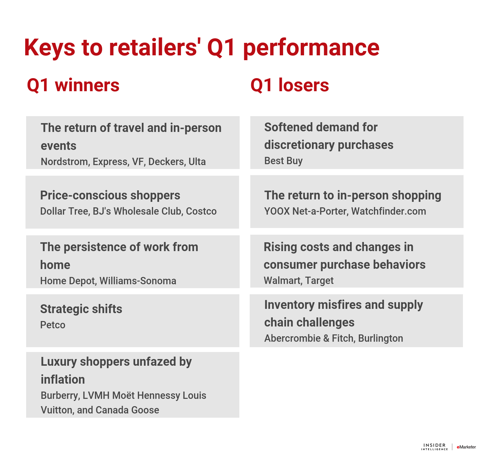 re-q1-winnerslosers (4)